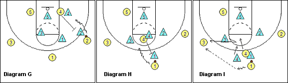 Basketball pack line defense