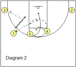 Horns-5 play options