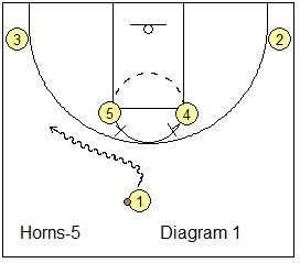 Horns-5 play