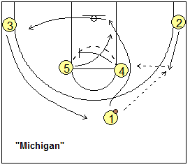 Basketball Play - "Michigan", Coach's Clipboard Basketball Coaching and