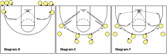 Basketball jump shot shooting drills basketball