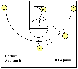 Horns play options