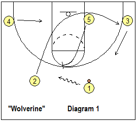 Wolverine pick and roll